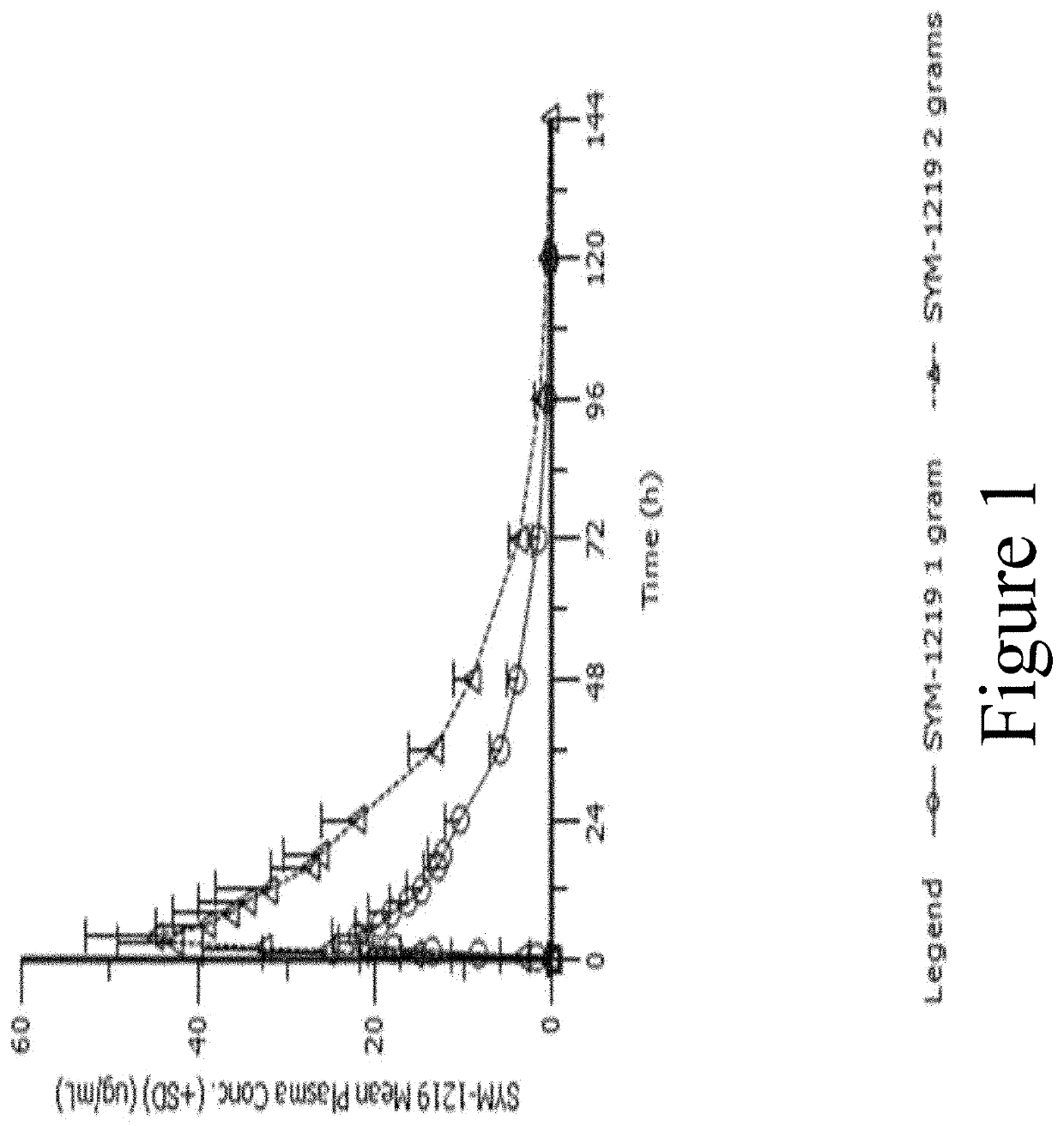 Method and pharmaceutical composition for treating or preventing trichomoniasis and uses thereof