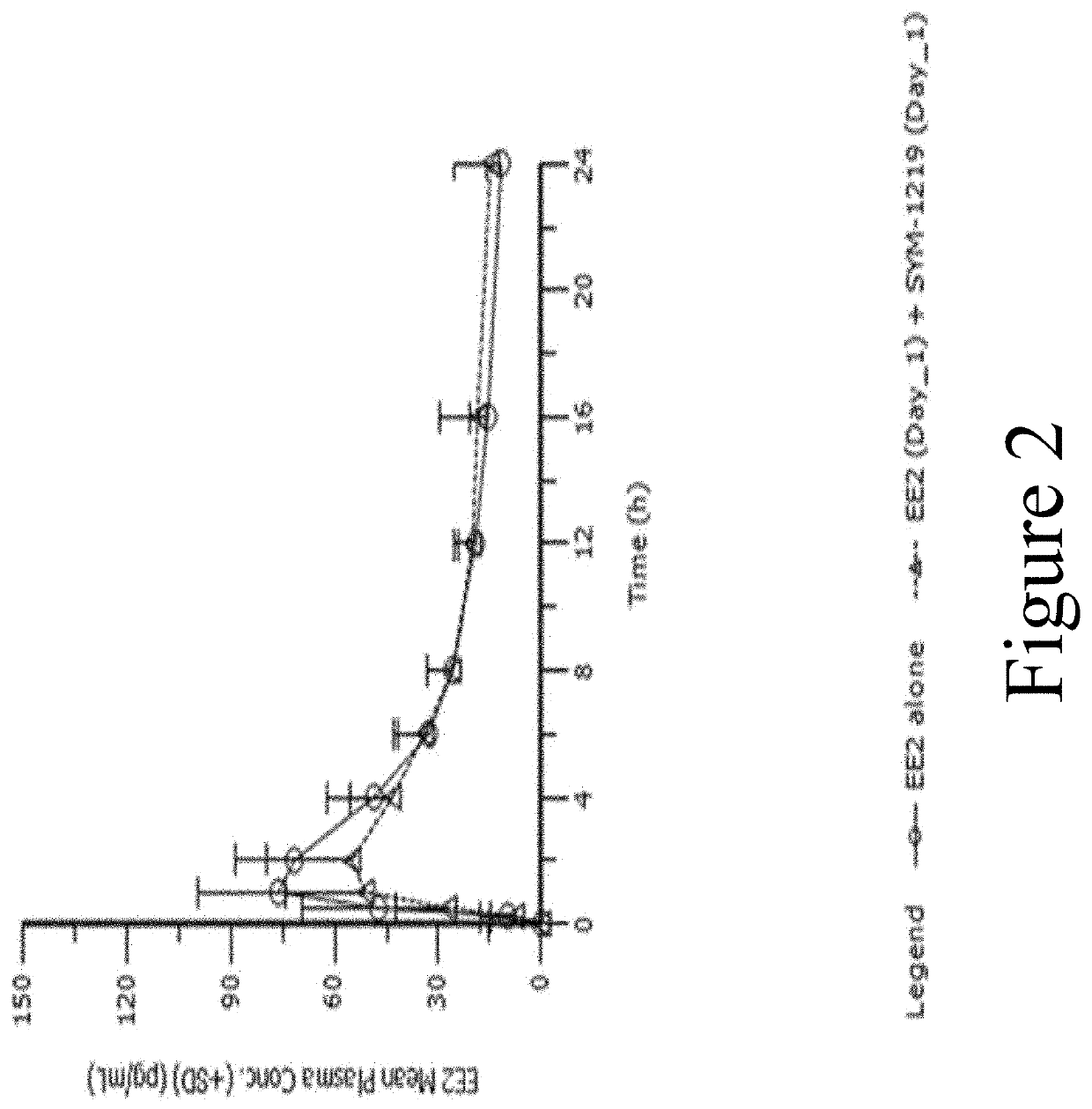 Method and pharmaceutical composition for treating or preventing trichomoniasis and uses thereof