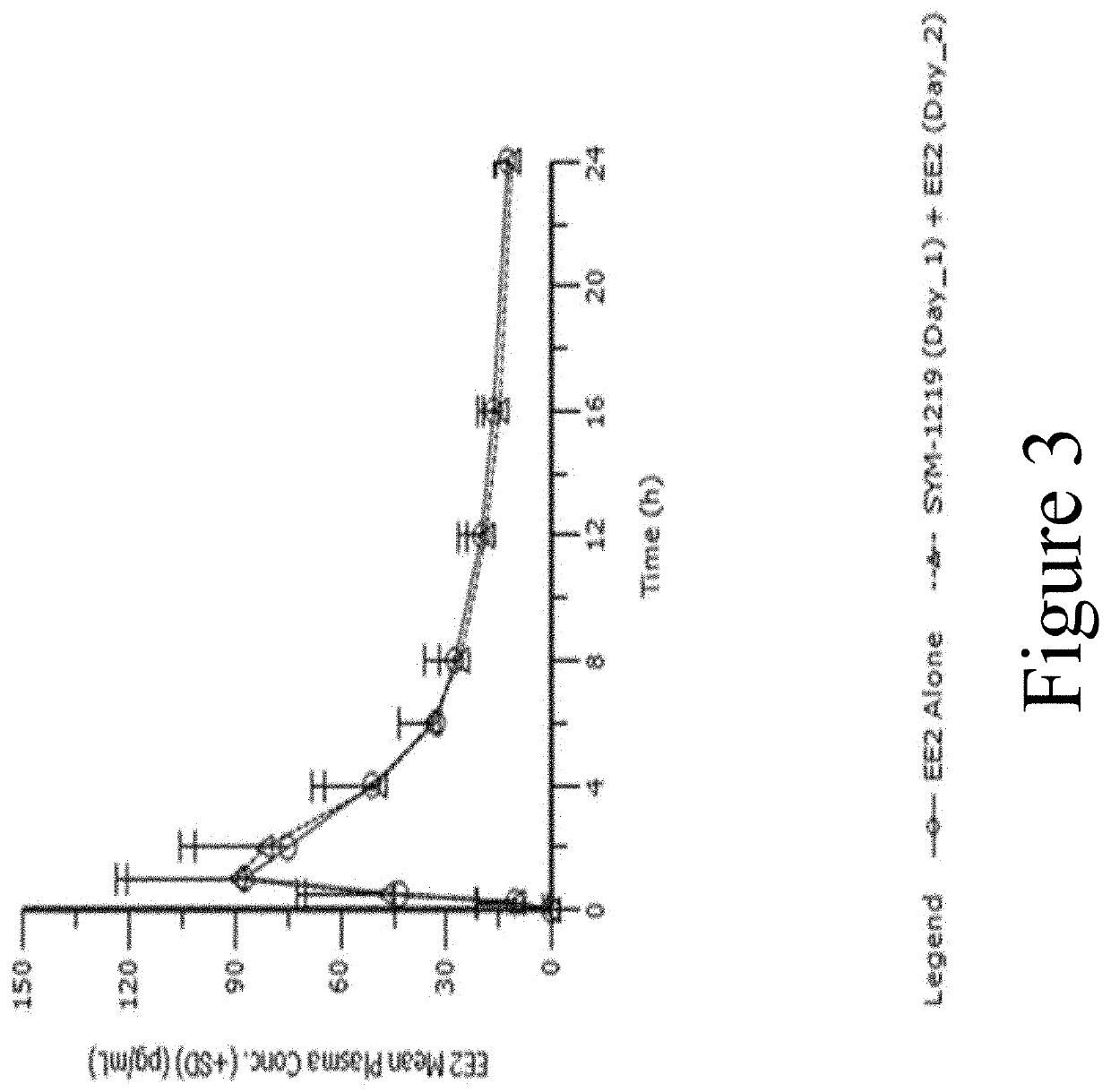 Method and pharmaceutical composition for treating or preventing trichomoniasis and uses thereof