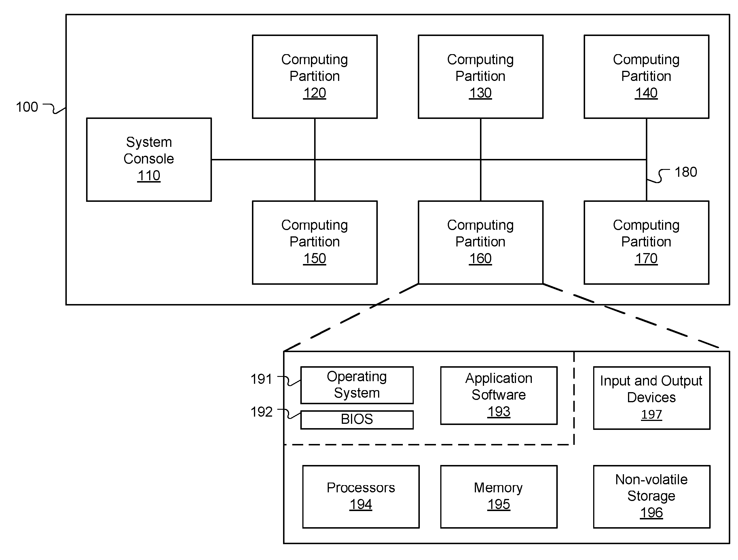 Global Synchronous Clock