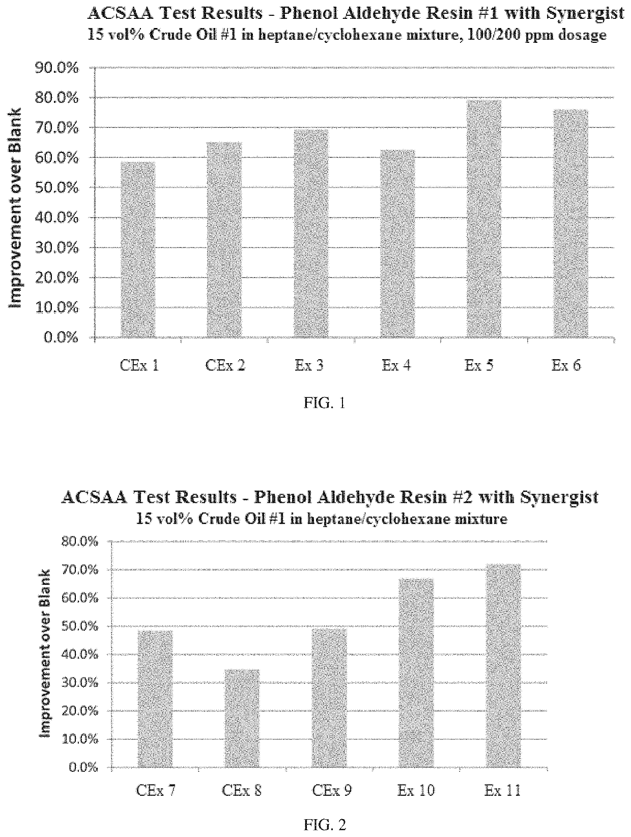 Methods of using ionic liquid based asphaltene inhibitors