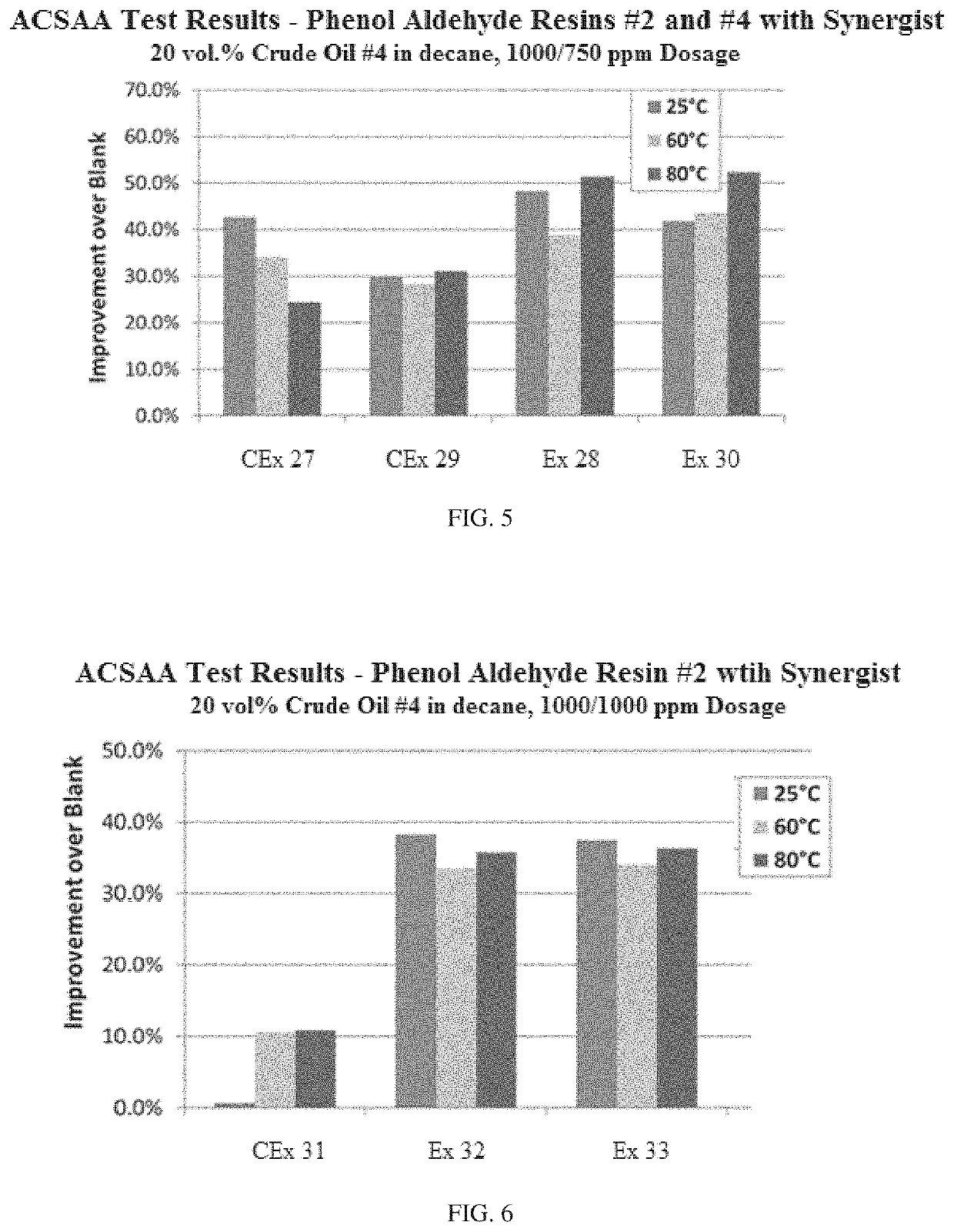 Methods of using ionic liquid based asphaltene inhibitors