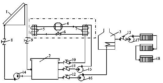 Multifunctional heat supply system and method based on composite energy