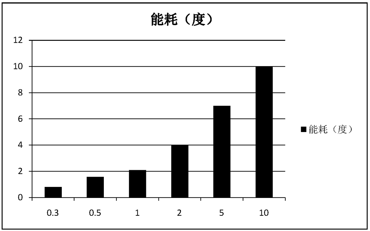 A water sterilization method and device