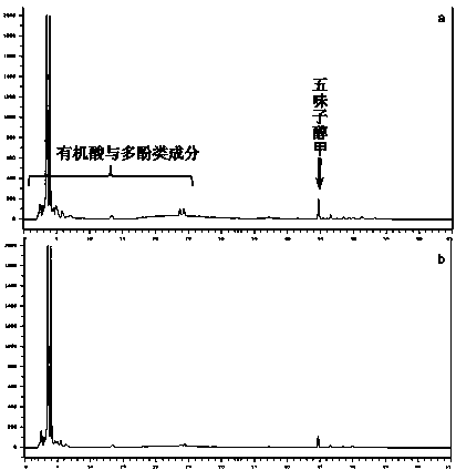 Process for preparing effective components of schisandrachinensis