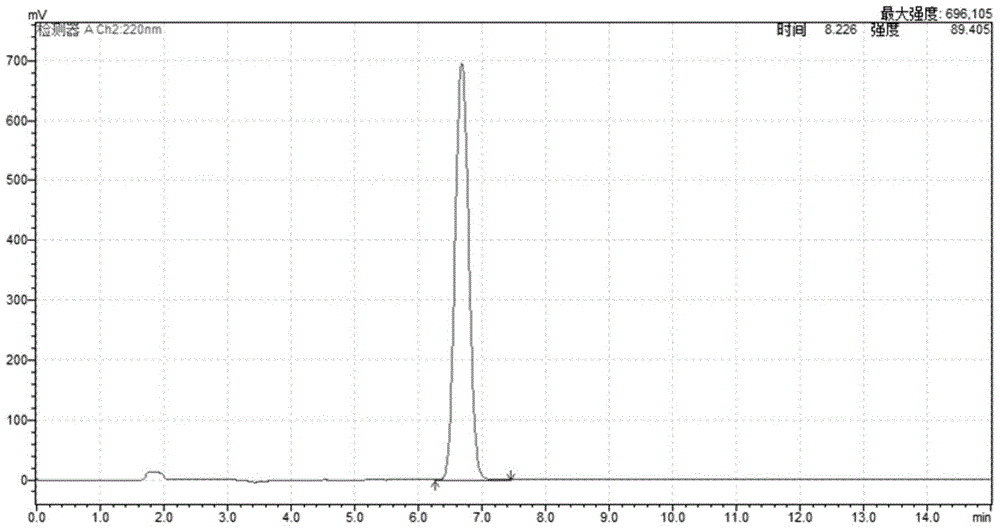 A kind of high-performance liquid chromatography determination method of free ibuprofen in arginoprofen