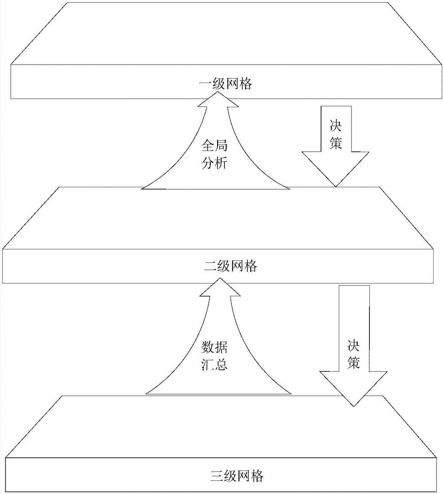 Tobacco monopoly grid management system