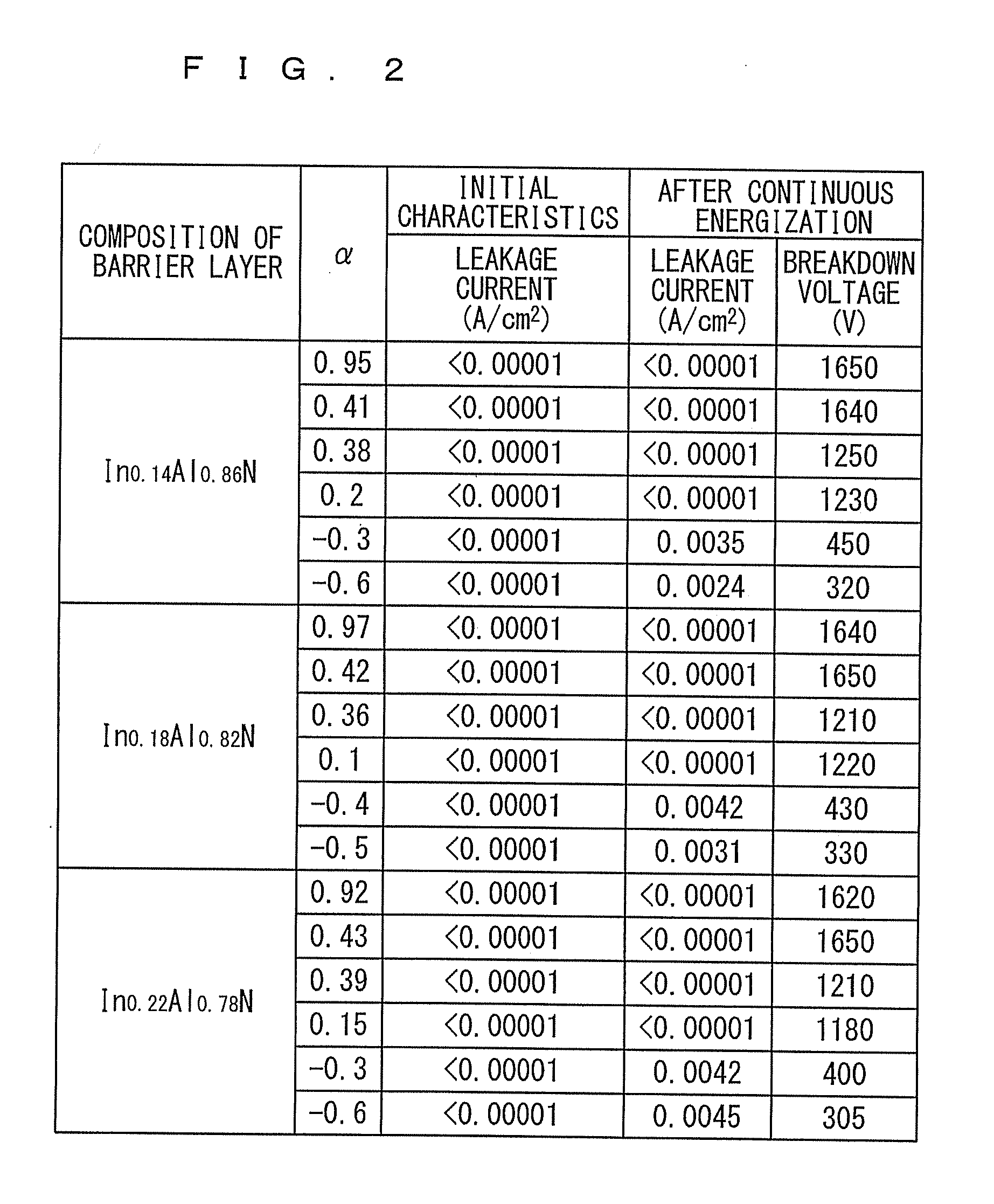 Epitaxial substrate for semiconductor device, schottky junction structure, and leakage current suppression method for schottky junction structure