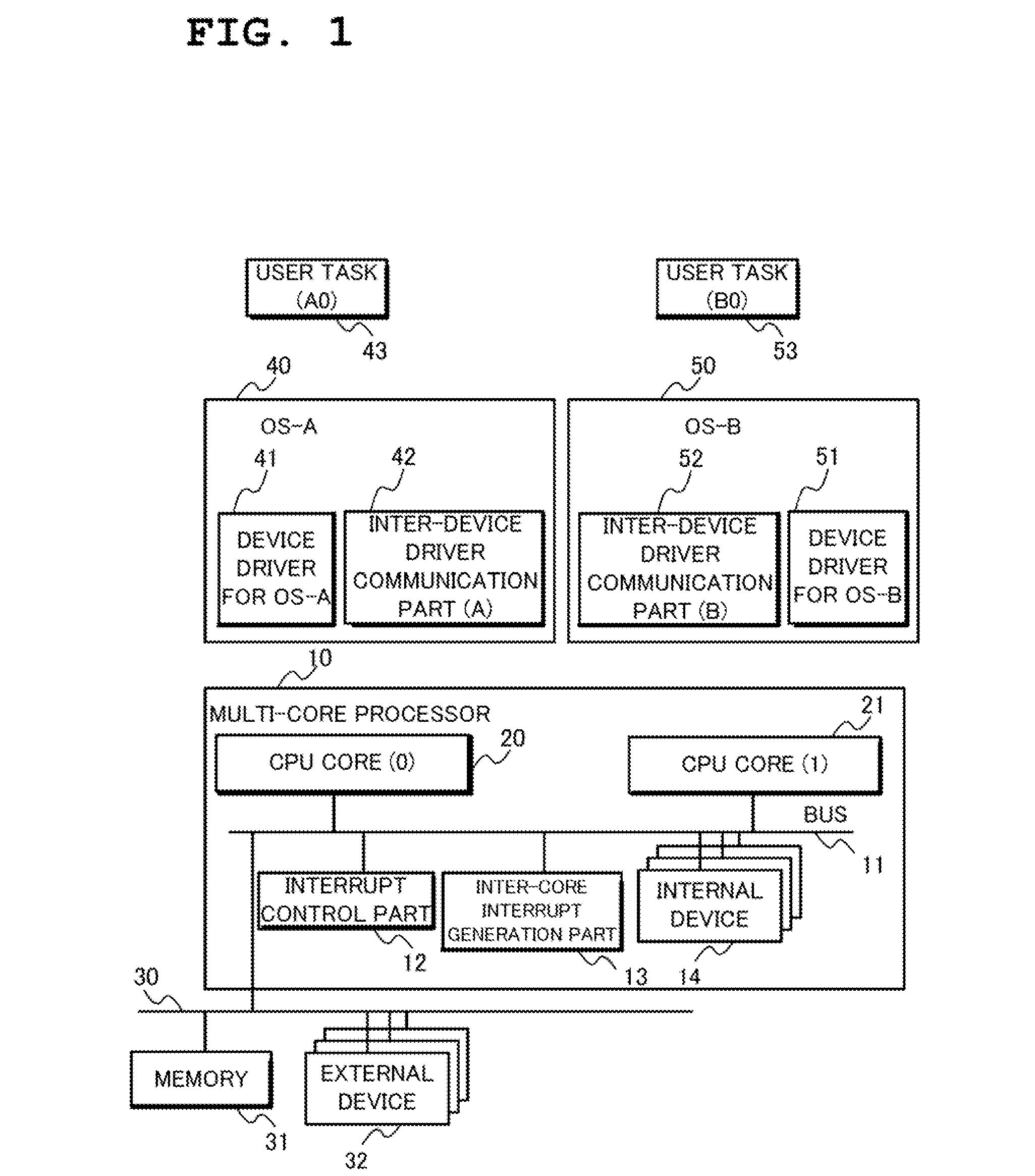 Multiprocessor system, and method for shared use of devices among operating systems of multiprocessor system