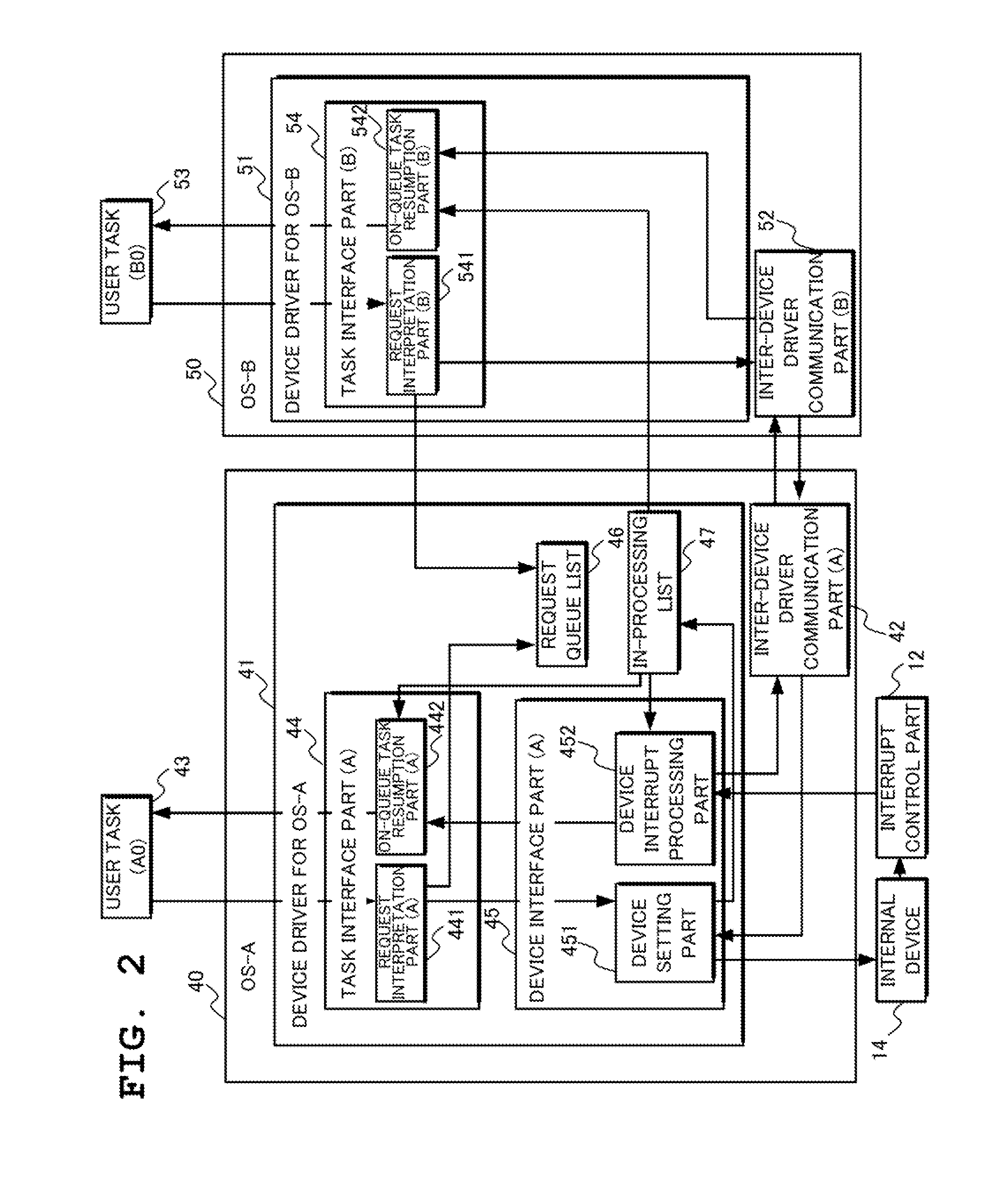 Multiprocessor system, and method for shared use of devices among operating systems of multiprocessor system