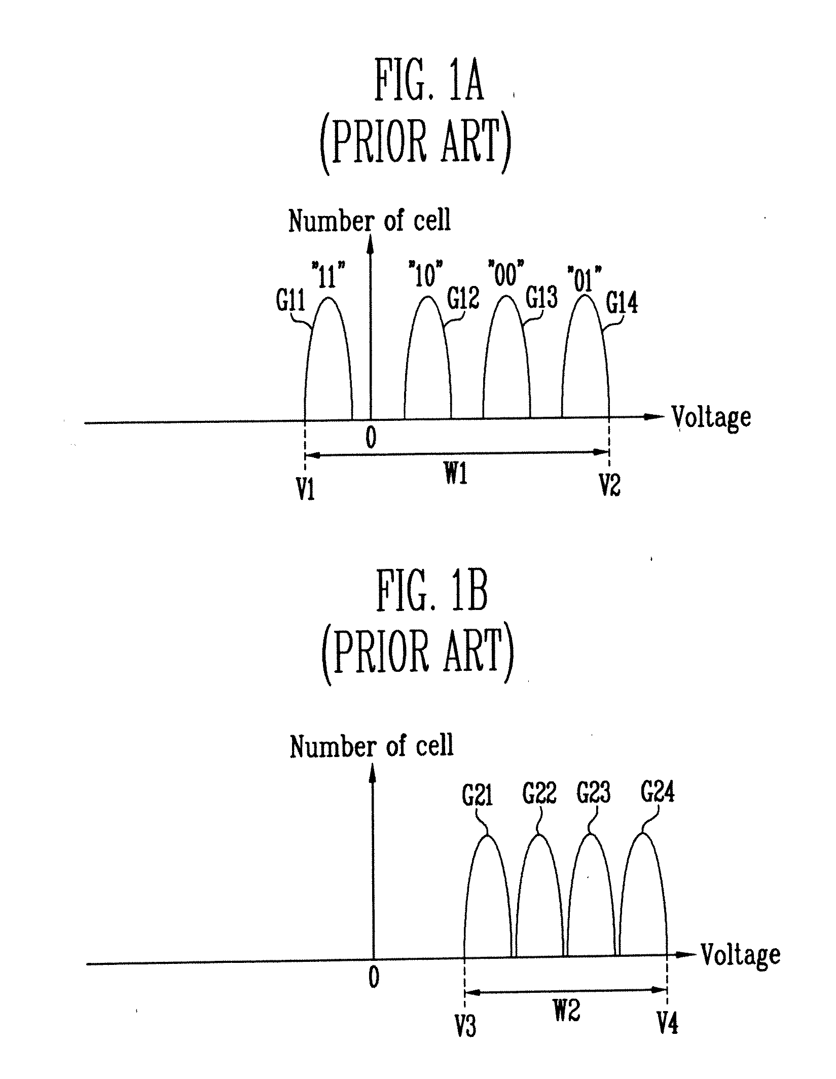 Erase Method of Flash Memory Device