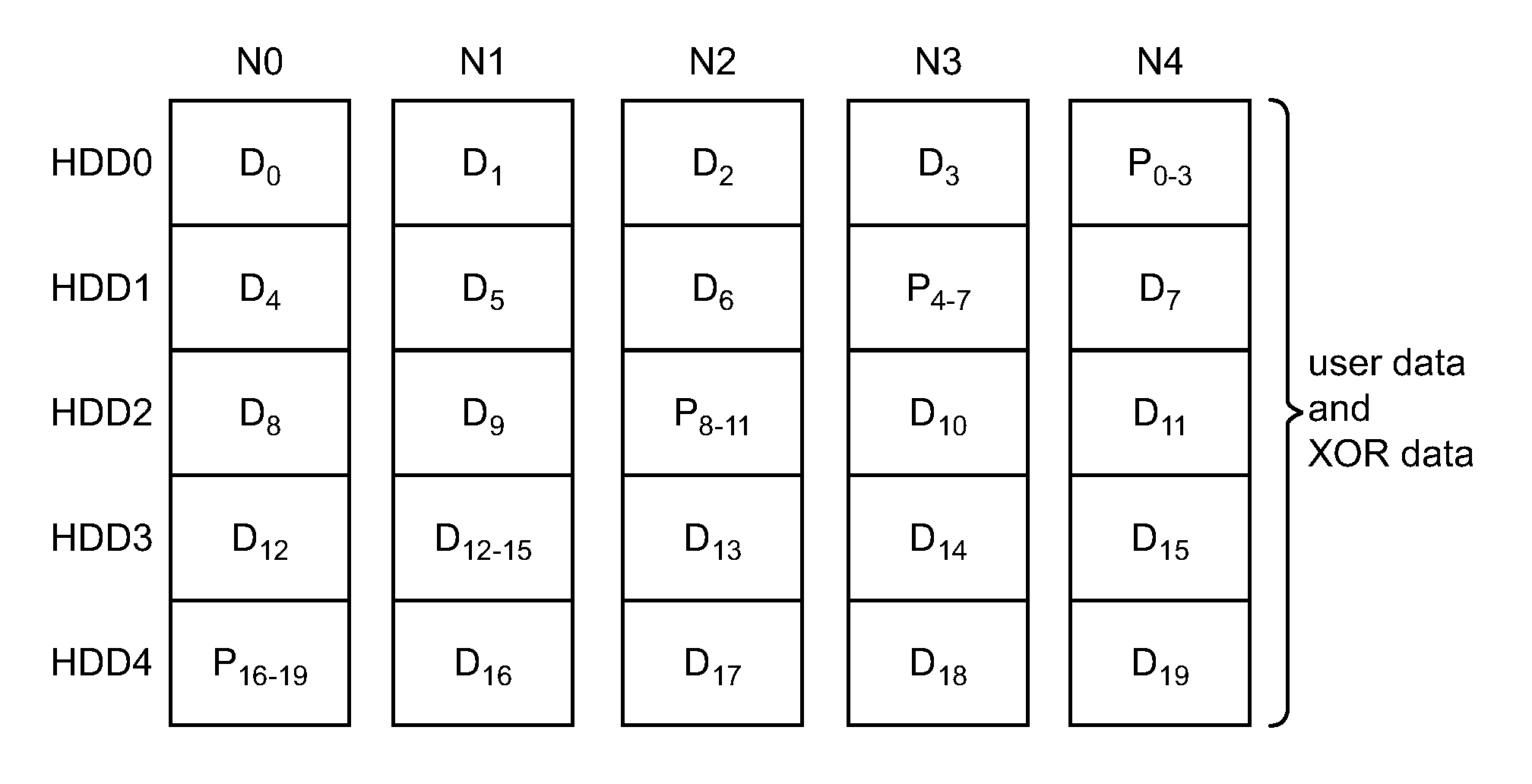 Full-stripe-write protocol for maintaining parity coherency in a write-back distributed redundancy data storage system