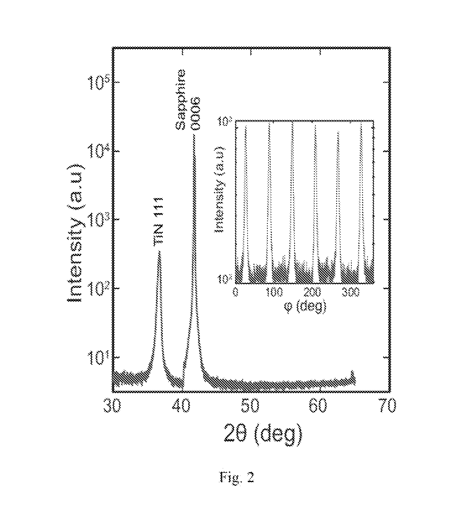 Titanium nitride based metamaterial