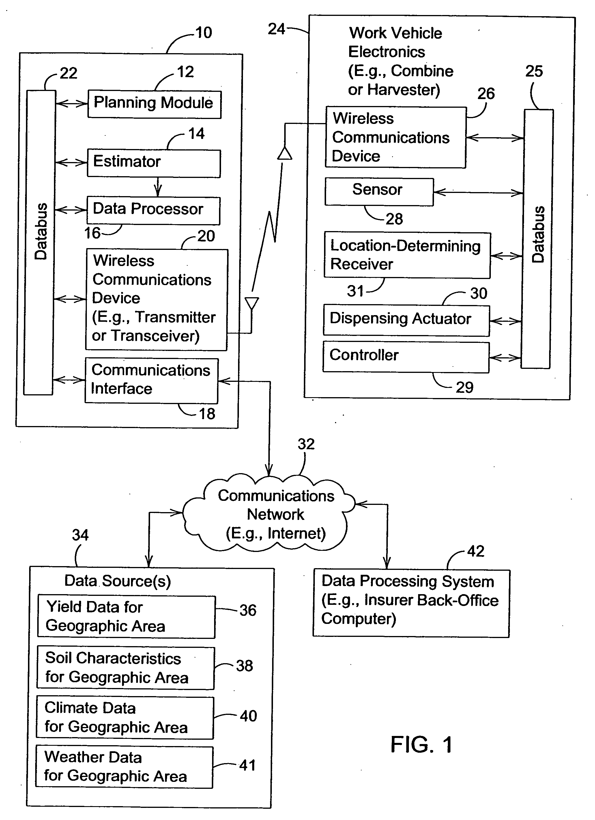 Risk management on the application of crop inputs