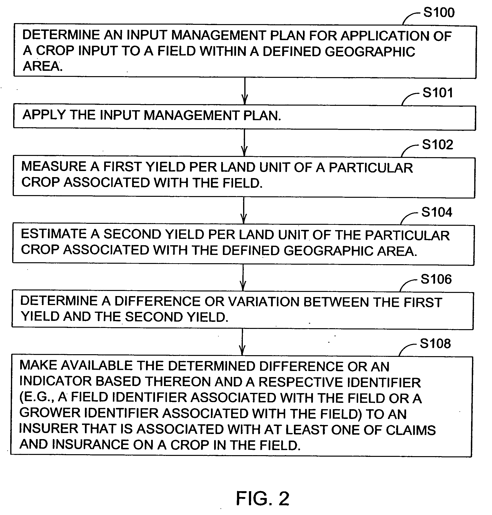 Risk management on the application of crop inputs