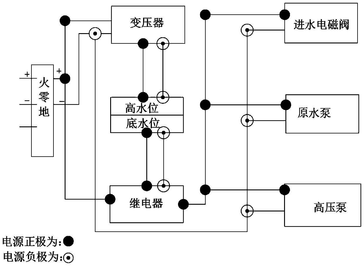 Building hotel household centralized purification and energy-saving water supply system