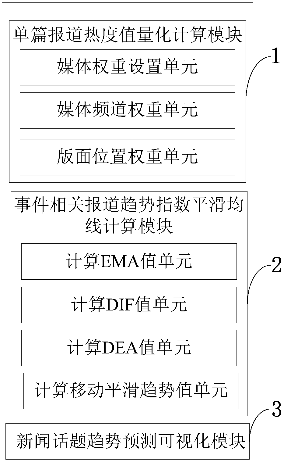 Internet topic trend auxiliary prediction method and system and information processing terminal