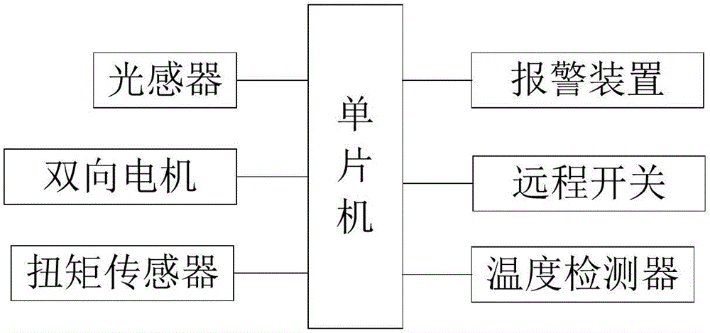 Light-operated roller blind device