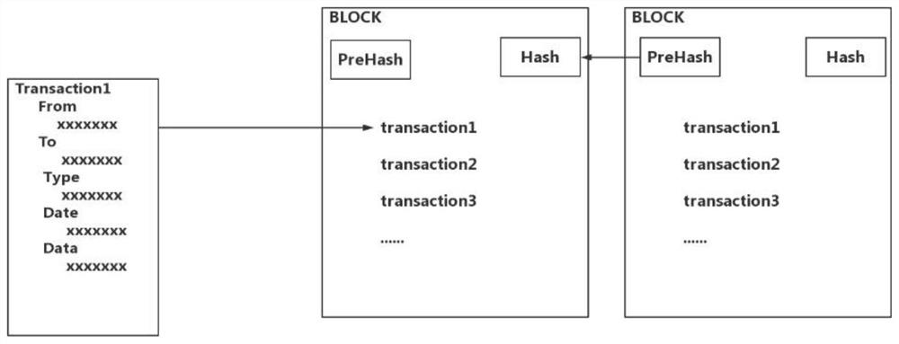 Distributed management scheme for electric vehicle charging based on blockchain