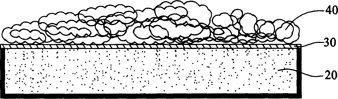 Oxidation exothemic reaction method and thermal energy generation body utilizing the same method