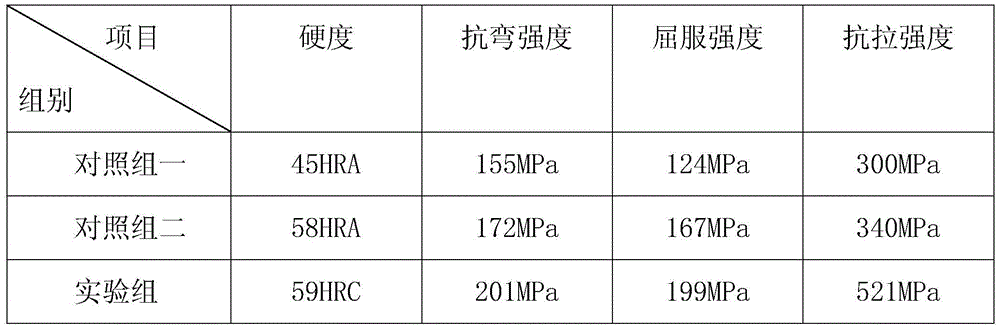 Scalpel blade and preparation method thereof