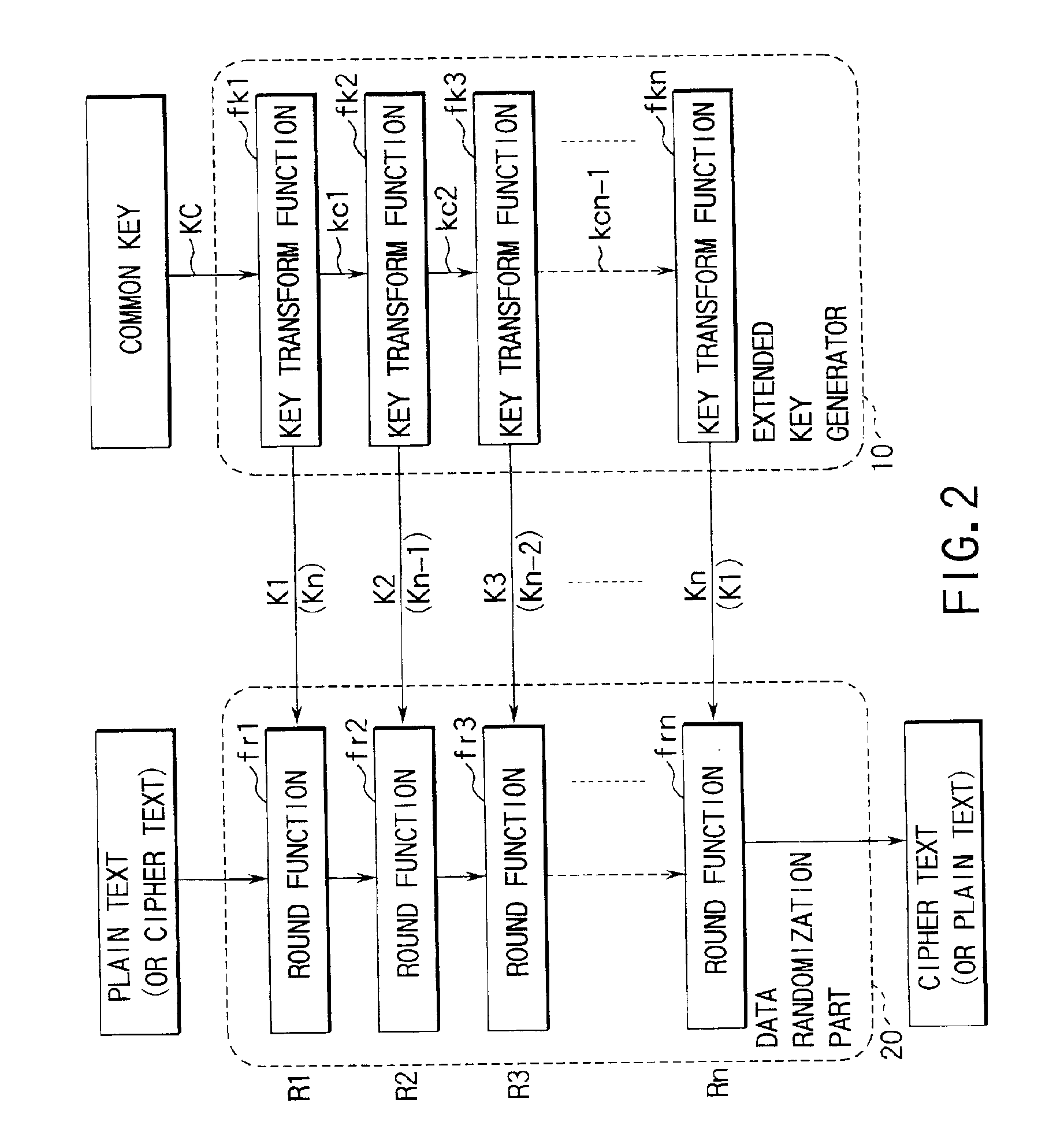 Extended key generator, encryption/decryption unit, extended key generation method, and storage medium