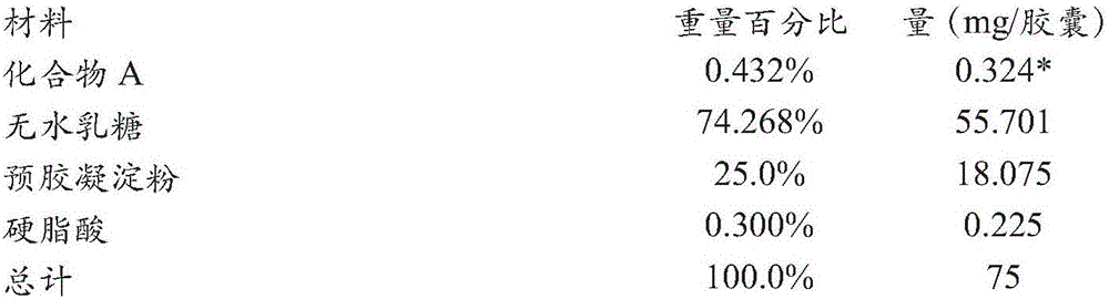 Formulations of (s)-3-(4-((4-(morpholinomethyl)benzyloxy)-1-oxoisoindolin-2-yl)piperidine-2,6-dione