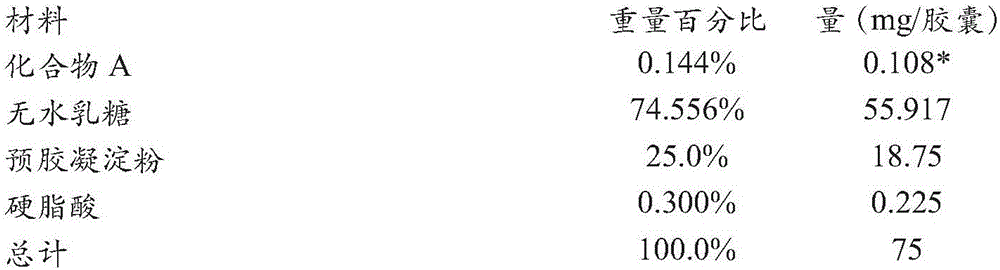 Formulations of (s)-3-(4-((4-(morpholinomethyl)benzyloxy)-1-oxoisoindolin-2-yl)piperidine-2,6-dione