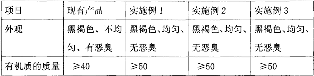 Process for continuous activation production of active humic acid organic fertilizer