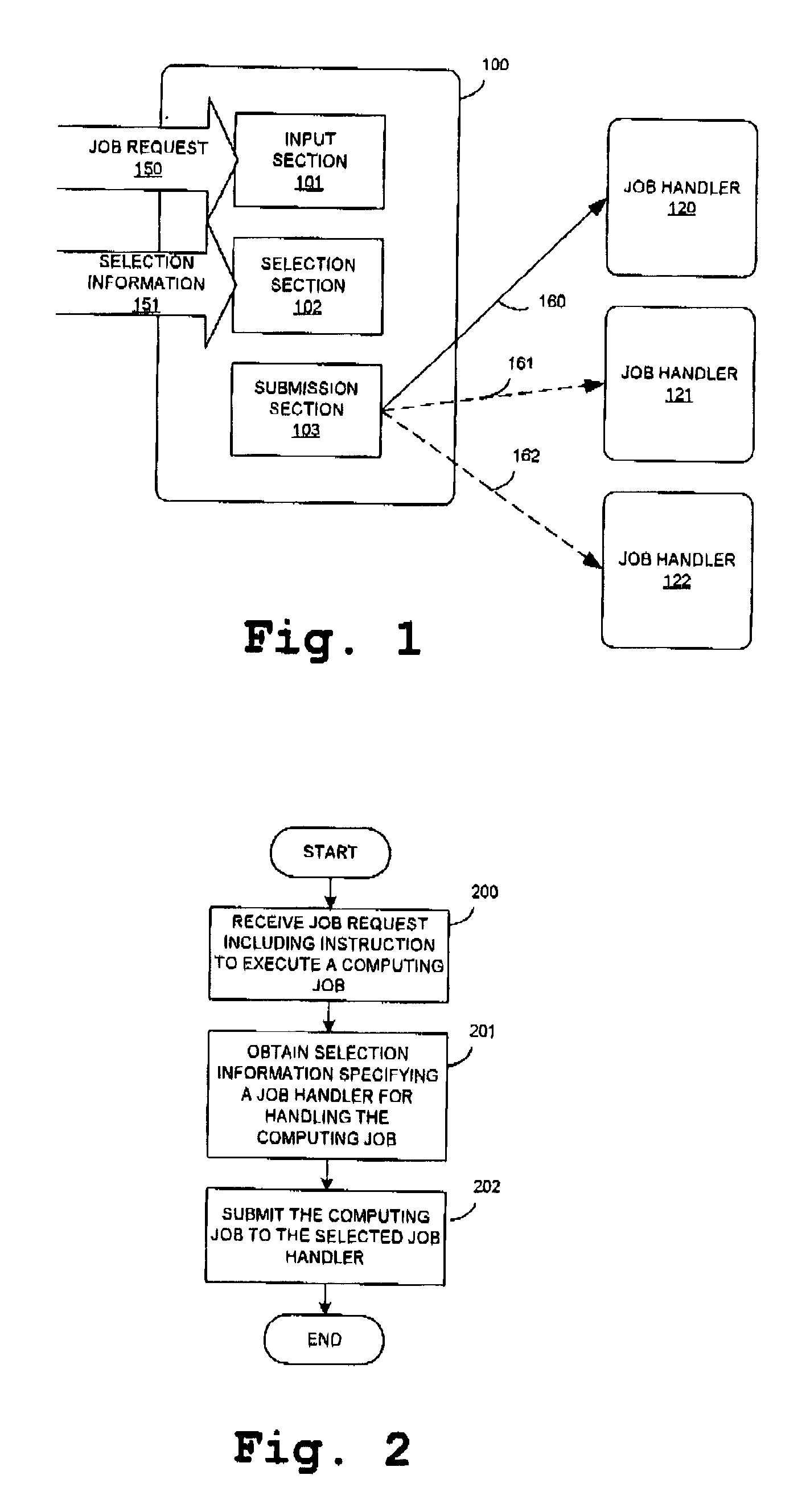 Submitting jobs in a distributed computing environment