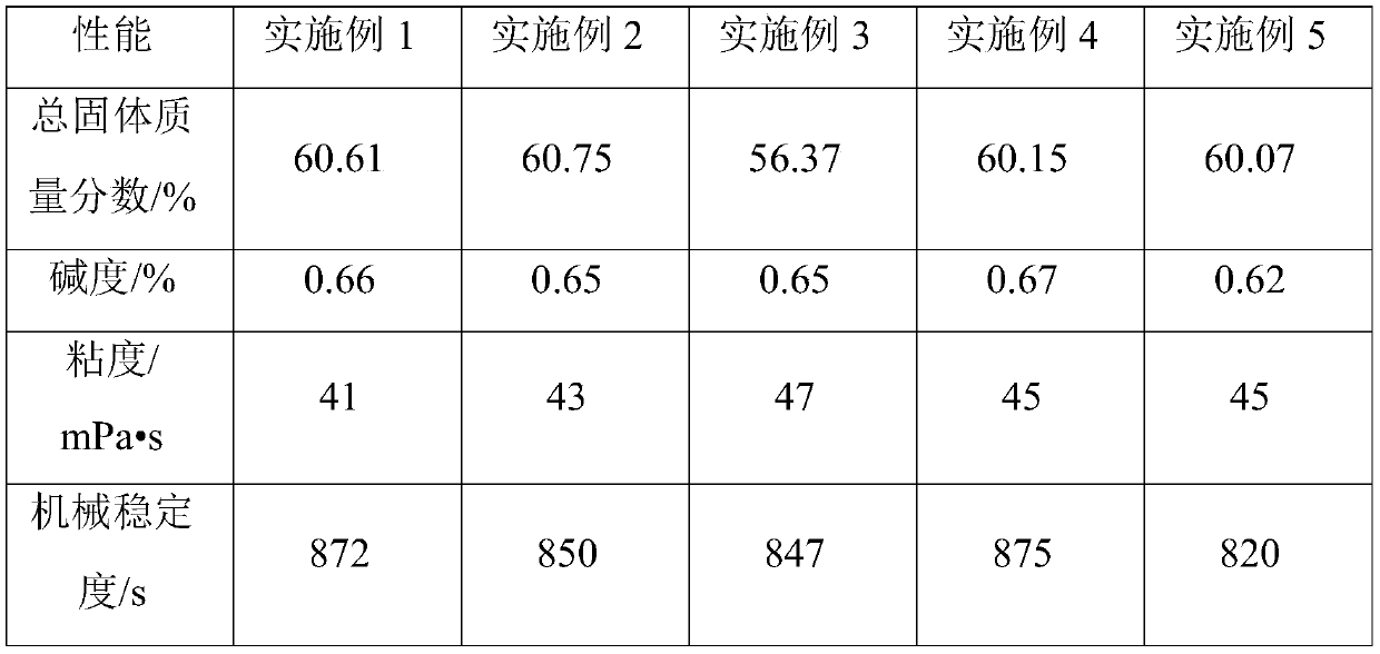 Pre-sulfurization method of fresh natural latex and latex product