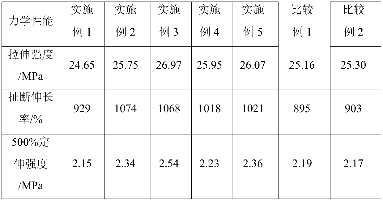 Pre-sulfurization method of fresh natural latex and latex product