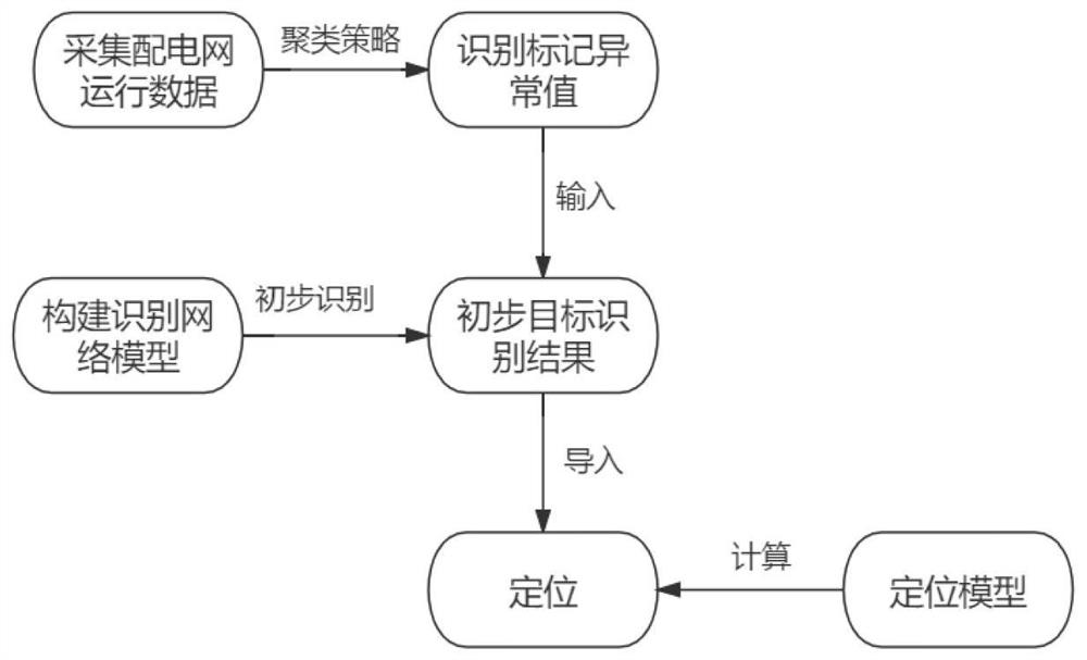 MaskRCNN-based substation equipment anomaly recognition and positioning method and system