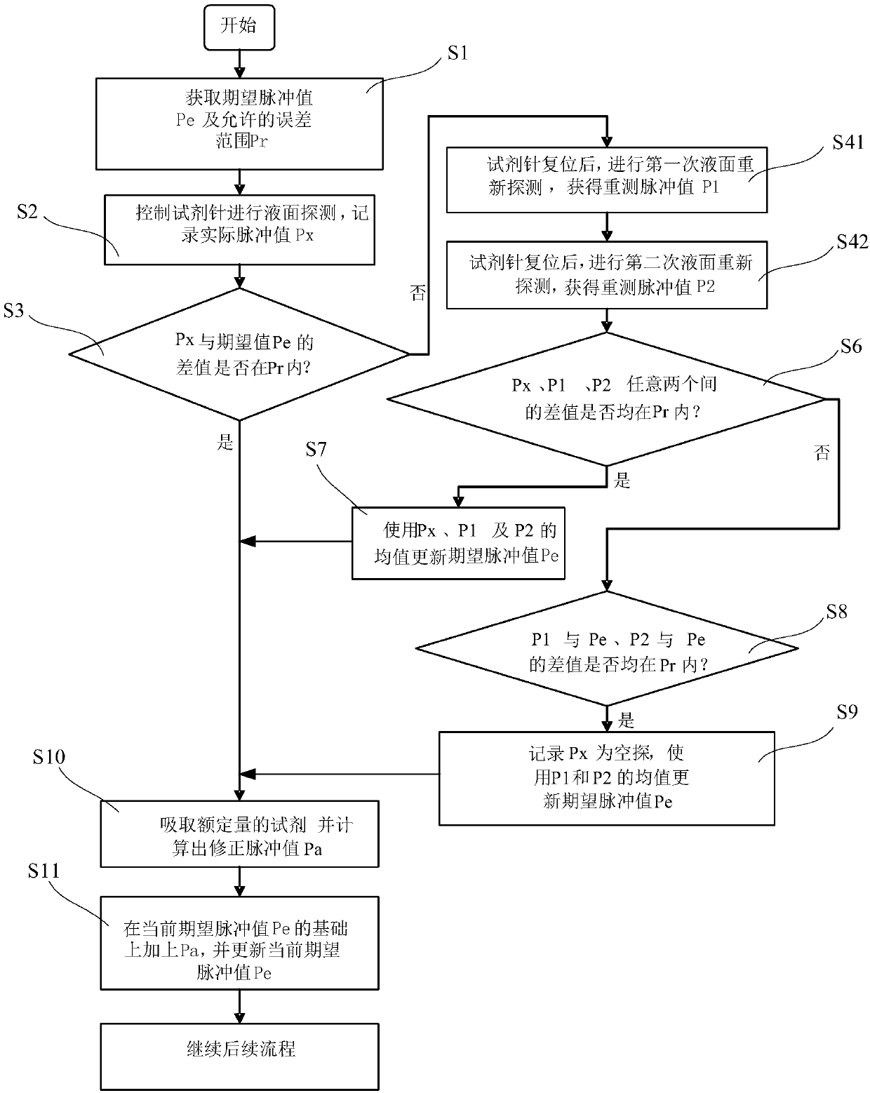 Liquid taking control method and device, and liquid taking system