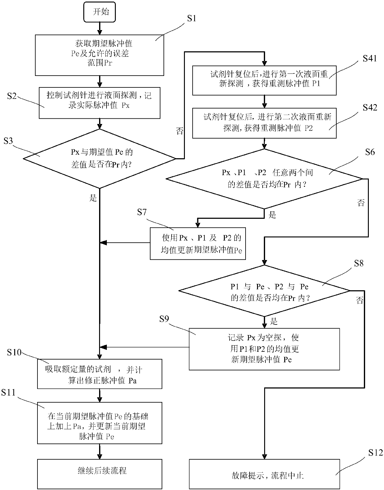 Liquid taking control method and device, and liquid taking system