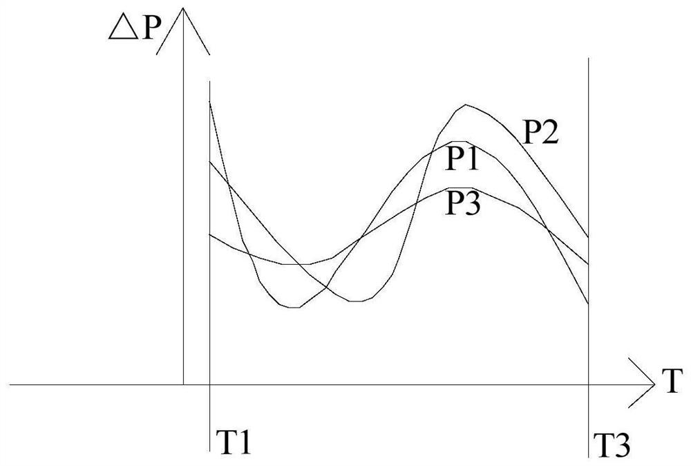 Data calibration method and device for air pressure sensor