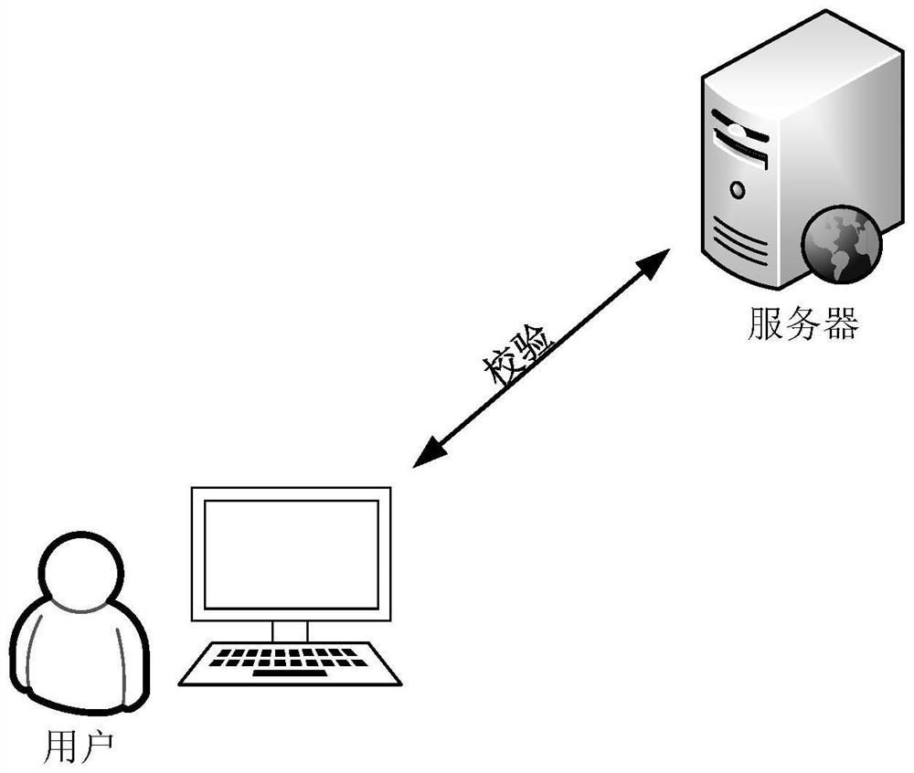 A verification method and device based on a verification code