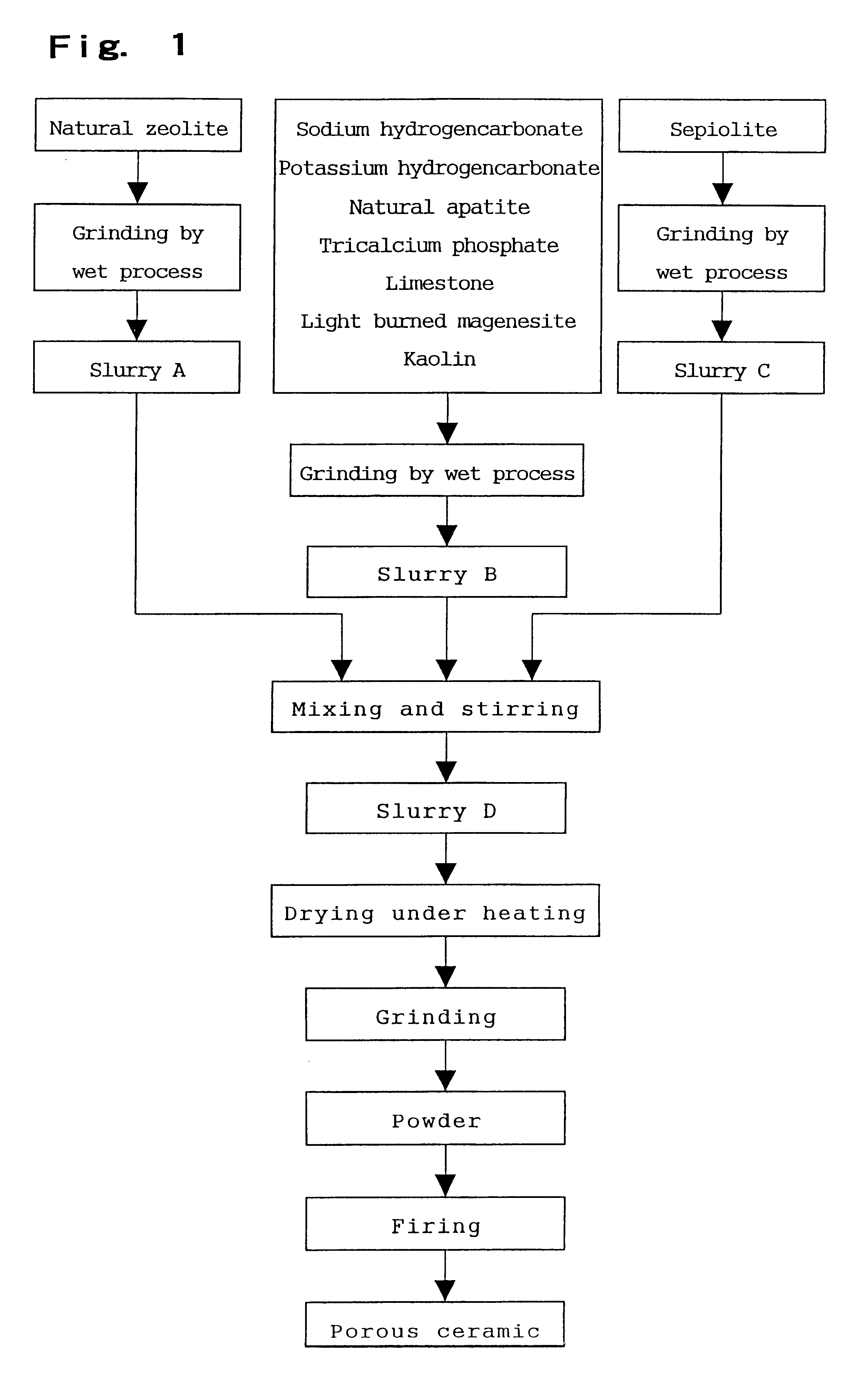 Porous ceramic for producing alkali ion water, method for producing the porous ceramic and device for producing the alkali ion water