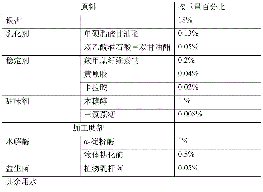 Gingko beverage and preparation method thereof