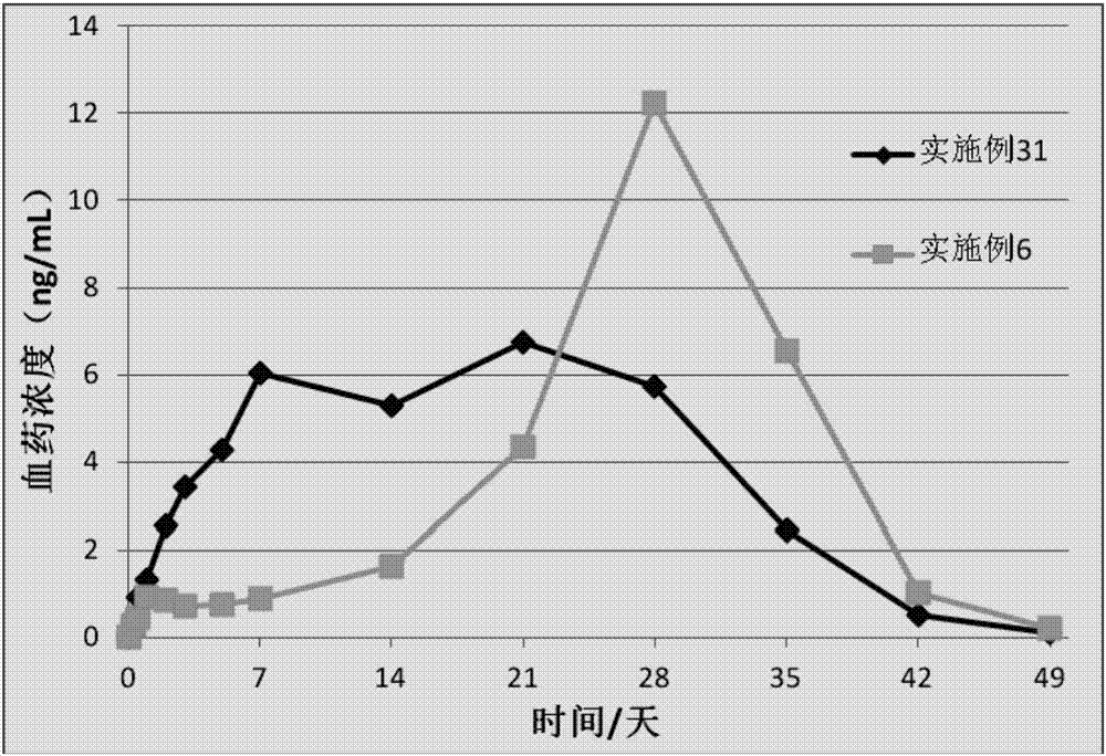 Water indissolvable/micro-dissolvable drug sustained release composition