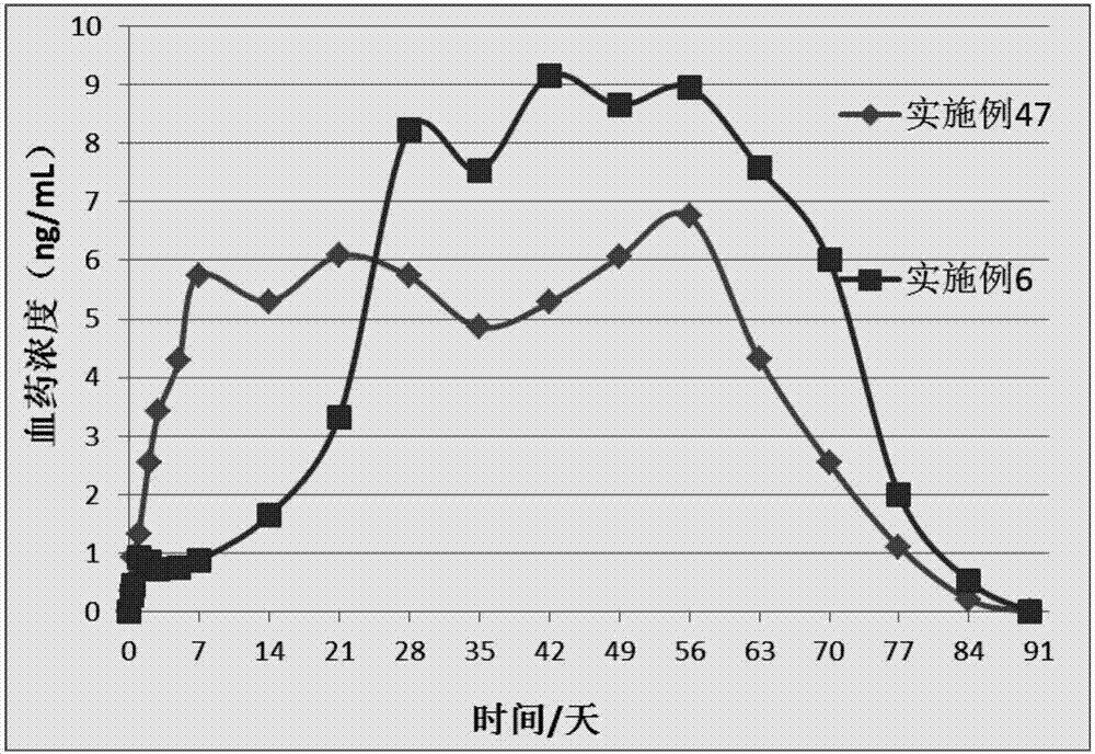 Water indissolvable/micro-dissolvable drug sustained release composition