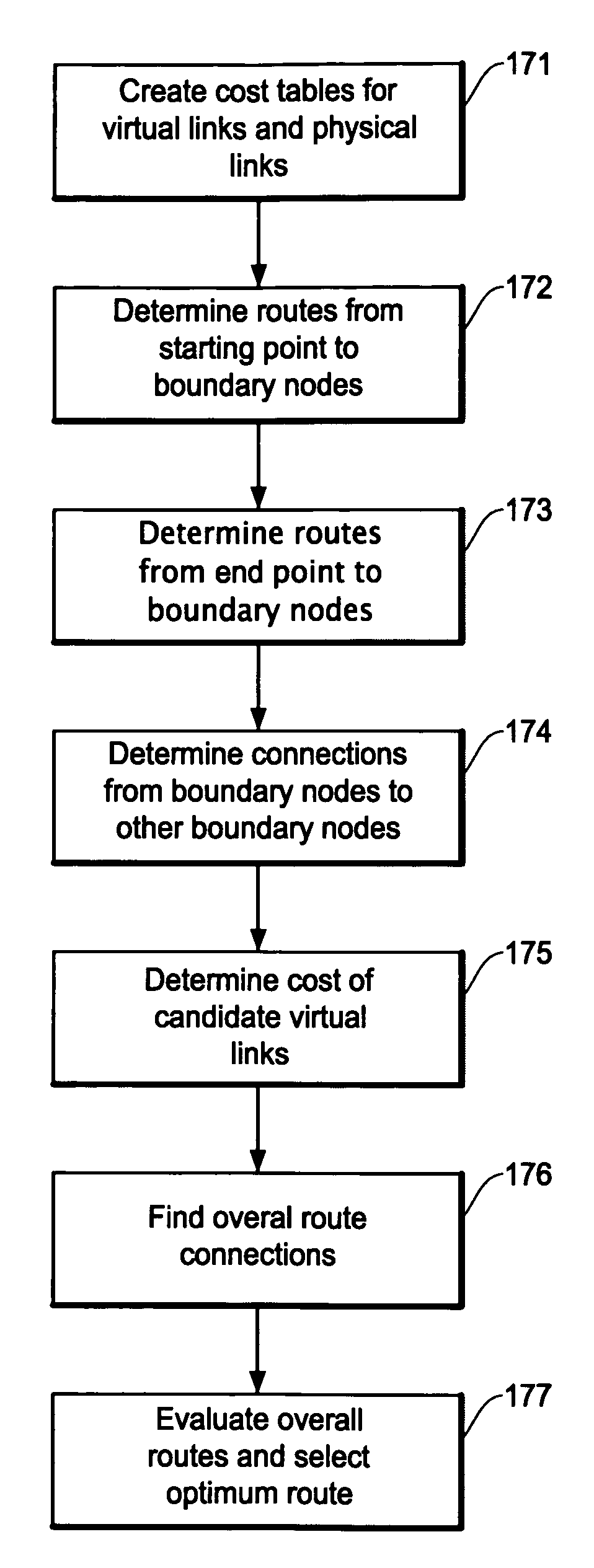 Route search method and apparatus for navigation system utilizing map data of XML format