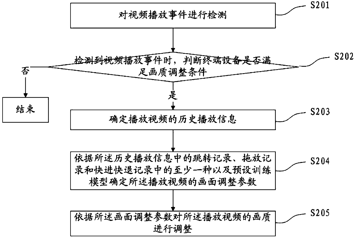 Video footage quality adjustment method and device, terminal device and storage medium