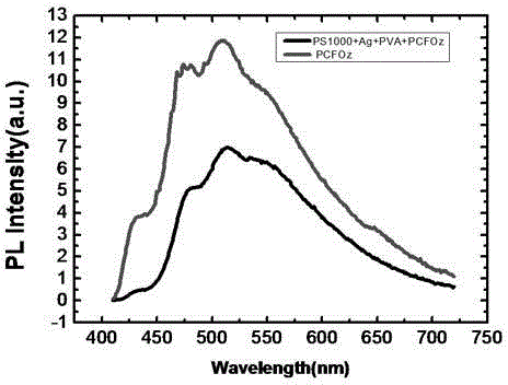 Preparation method of metal ordered array nano structure based on plasmon-model metal reinforced fluorescence