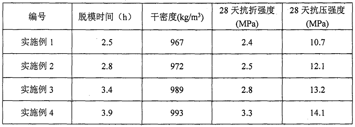 Fabricated thermal insulation wallboard material containing straw-based wood ceramic lightweight aggregate and preparation method thereof