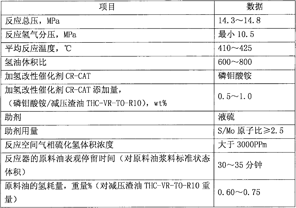 Using method of aromatic hydrocarbon enriched wax oil in heavy oil up-flowing type hydrogenation thermal cracking reaction process