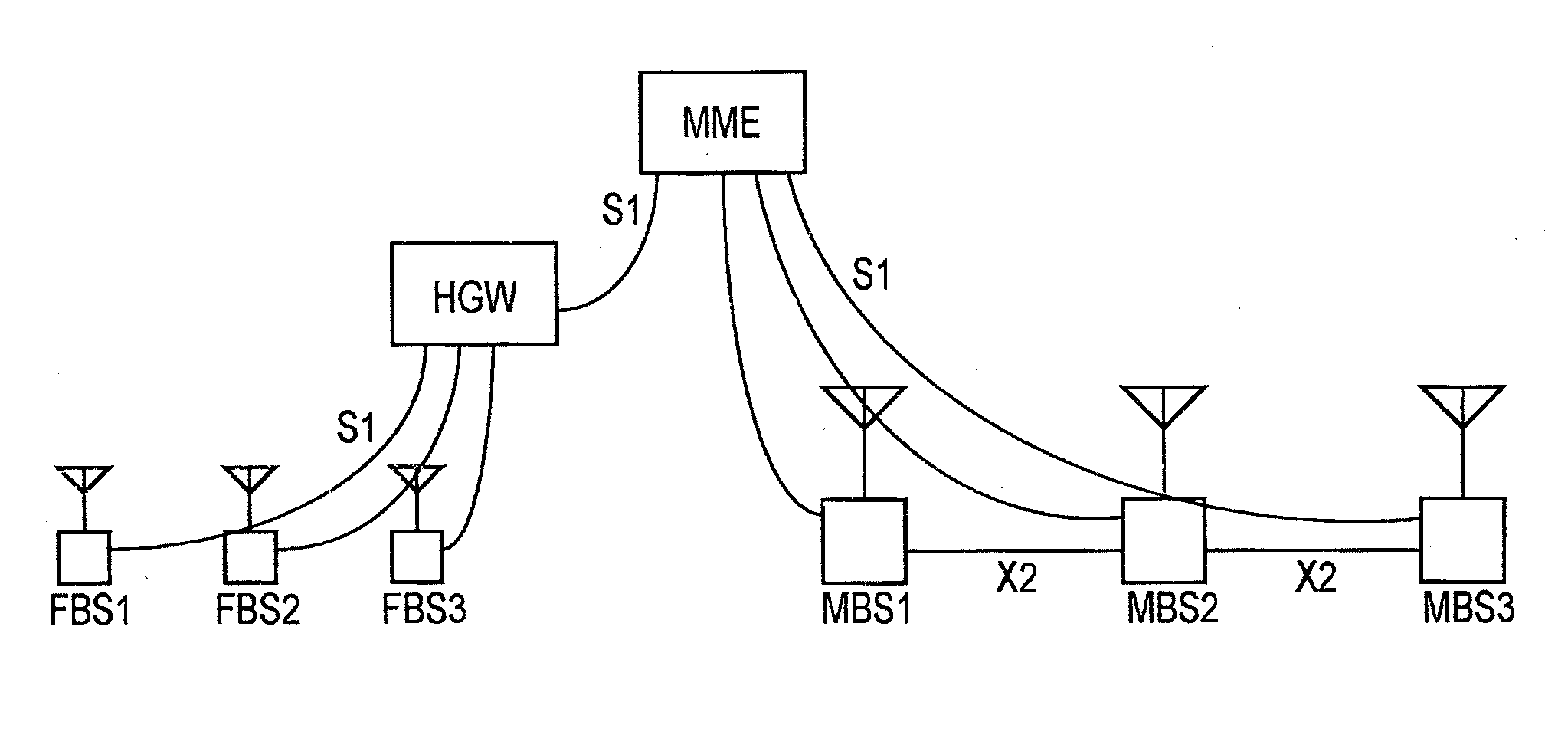 Mobile communication method and radio base station