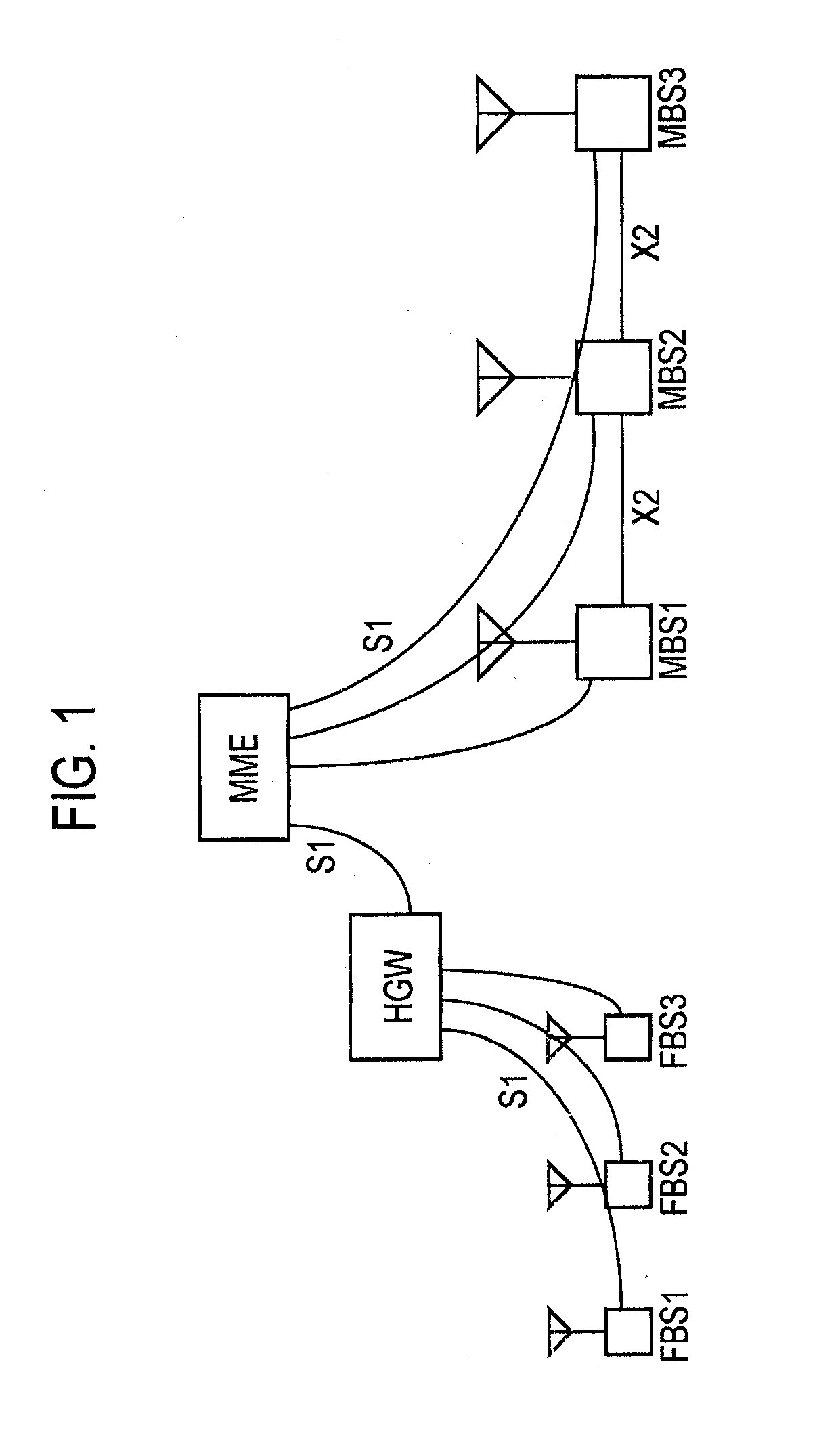 Mobile communication method and radio base station