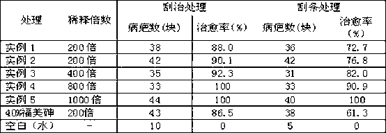 Bavachalcone soluble concentrate and preparing method and application thereof