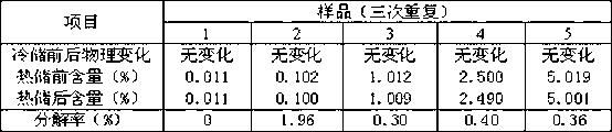 Bavachalcone soluble concentrate and preparing method and application thereof